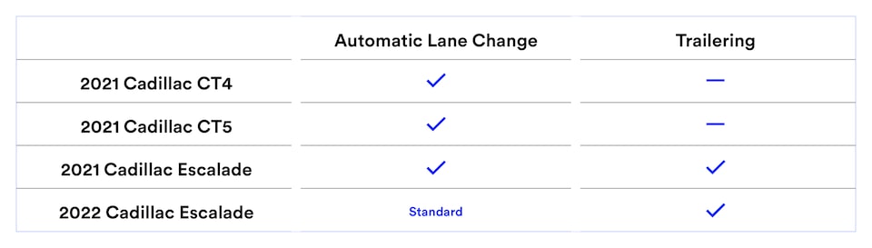 Available Cadillac Vehicles With Super Cruise Capabilities