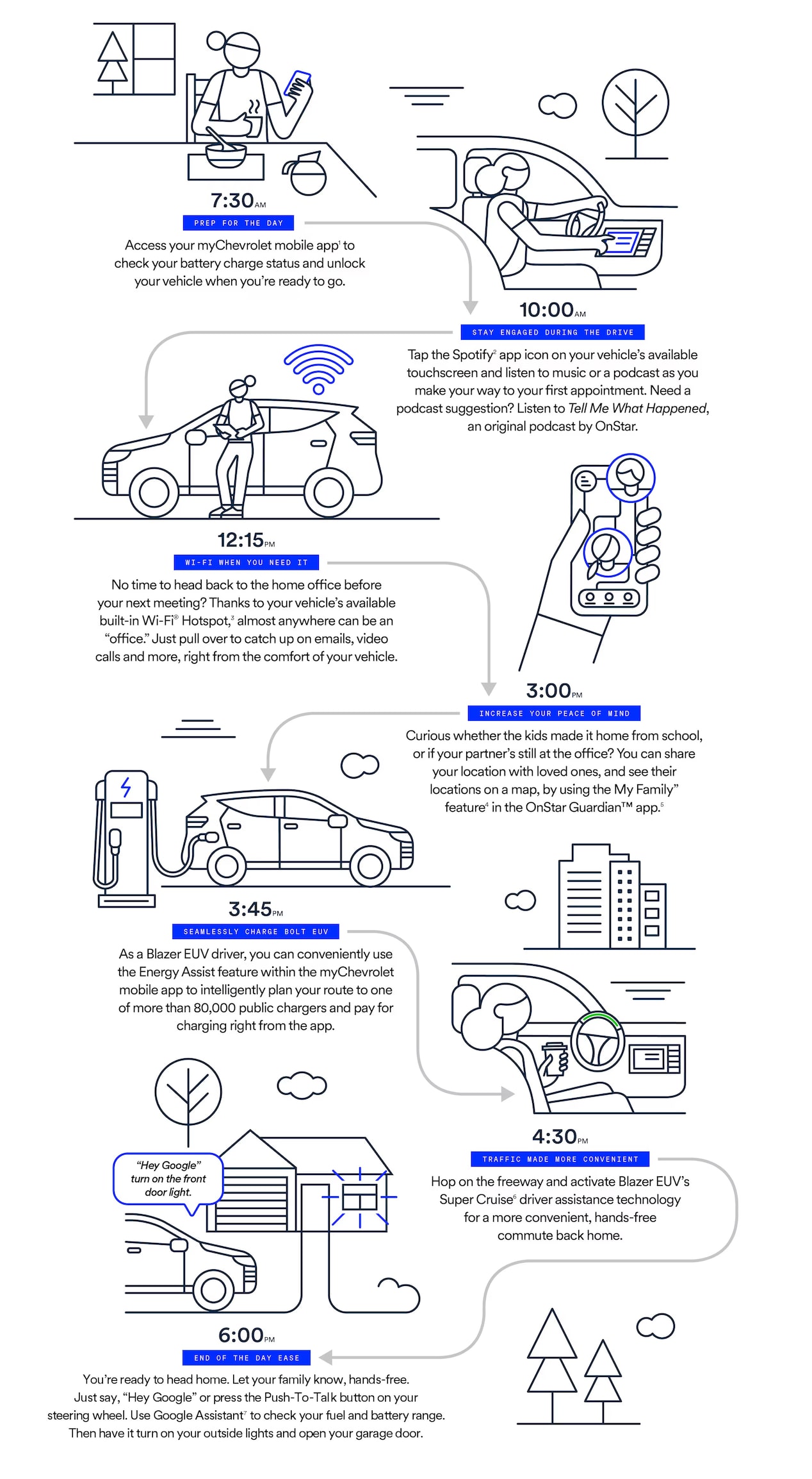 Infographic